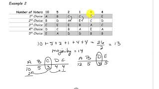 Plurality with Elimination Method Example 2 [upl. by Sadnak]