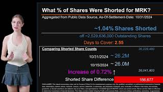 How much is MRK Shorted What is Short Interest for MRK As of 10312024 [upl. by Atinit]