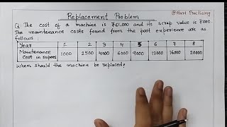 Replacement Problem in Operation Research  Replacement Model  Solved Example  Hindi [upl. by Palmer264]