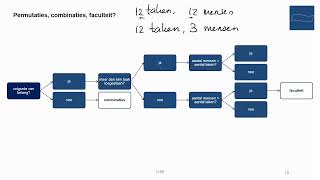 havo  vwo Wiskunde A  Permutaties Combinaties Faculteit [upl. by Mcgannon]