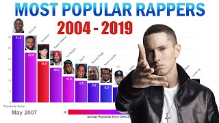 Top 15 Most Popular Rappers in the World 20042019 [upl. by Iz357]