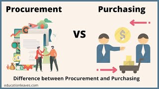 Procurement vs Purchasing  Difference between Procurement and purchasing [upl. by Guillaume]