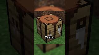 Mini Mod Reviews  Simple Uncrafting Table [upl. by Barrington]