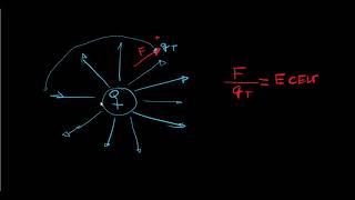 Electric Field Lines and Electric Field Intensity of a Point Charge [upl. by Warde]