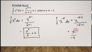 Antidifferentiation Power Rule [upl. by Nihahs385]