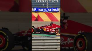 F1 2024 teams ranked WORST to BEST [upl. by Brittne145]