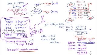 Market Outlook for Jan 28 2024 [upl. by Bollen]