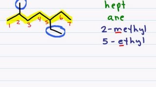 Naming Organic Compounds  Branched Chain Alkanes [upl. by Llesirg163]