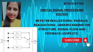 Parallel Realization of IIR filter [upl. by Cudlip645]
