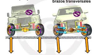 Tipos de suspensión 811 [upl. by Medwin]