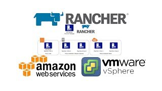 Rancher Parte 3  Integração com VMware vSphere e Cloud Amazon AWS [upl. by Reniar]