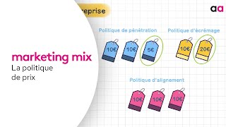 Marketing Mix 25  politique de prix [upl. by Oscar73]