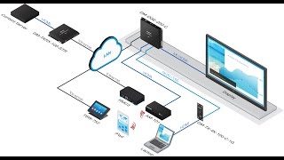 Using the DigitalMedia™ DM DGE 200 C for Multi Format Video Processing [upl. by Iraj]