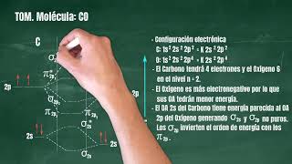 120 Teoría de Orbitales Moleculares Molécula CO Revisado [upl. by Amyaj386]