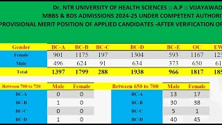 NEET UG 2024  AP CQ APPLIED LIST RELEASED  NEET 2024 Counselling  MARKS WISE  Latest neet2024 [upl. by Adnamal]