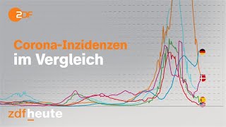 Corona Chart Race Verlauf der Inzidenzen im LänderVergleich  Shorts [upl. by Eicyac954]