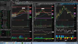 Dos Ventanas Diferentes al mismo Tiempo en Thinkorswim 1 [upl. by Aylward]