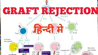 Graft Rejection in hindi [upl. by Nickles833]