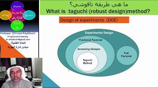 ما هي طريقة تاقوشي؟ What is taguchi robust designmethod [upl. by Anitsuj]