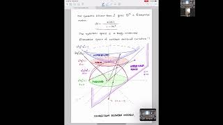 Kleinian Groups Lecture1 by S Kim [upl. by Plerre71]