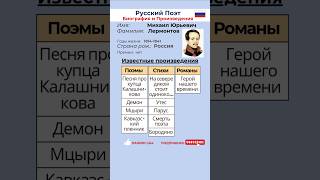 Михаил Юрьевич Лермонтов ●русский поэт●ИЗВЕСТНЫЕ Произведения●краткая БИОГРАФИЯлитературалермонтов [upl. by Martineau]