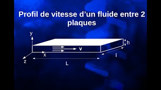 bac2 Écoulement laminaire dun fluide entre 2 plaques Poiseuille cartésien [upl. by Lien]