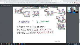 Scheduling in MS Project Part 1 [upl. by Urissa]