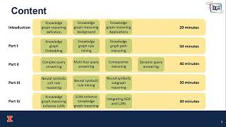 tt8580 New Frontiers of Knowledge Graph Reasoning Recent Advances and Future Trends [upl. by Ratep]