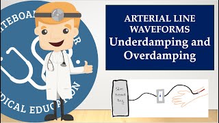 Arterial Line square wave test  A Line setup  Aline waveform  Over amp Under damped waveform [upl. by Nepean314]