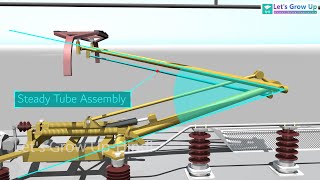 The Elevated Technology of Pantograph [upl. by Nekcerb921]