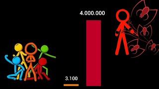 the showdown  animator vs animation shorts ep 14 Power Level [upl. by Garson]