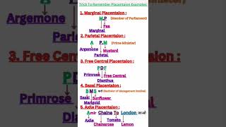 Easy Trick To Remember Placentation ExamplesNeet 2024Import Topic Of Morphology Of Flowering plant [upl. by Ekusoyr]