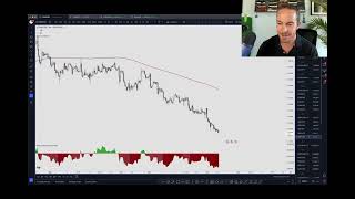 GBP Chart Breakdown 🇬🇧 [upl. by Oiramat]