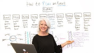 How to Plan an Event  Project Management Training [upl. by Ittam147]