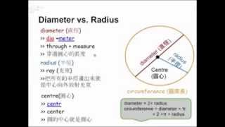 【字首字根運用】【數學篇】直徑 diameter vs 半徑 radius [upl. by Spevek]