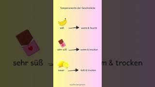 Mehr zur 4Temperamentenlehre findest du hier ❤️💡 viertemperamentenlehre zahrabergmann [upl. by Perzan]