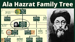 Ala Hazrat Family Tree  Birth of Barelvi Musims  Ahmed Raza Khan UrduHindi [upl. by Noremac202]