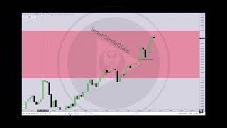 The Highest Probability Entry Points  Two Specific Levels [upl. by Gregor]