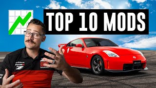 Top 10 Nissan 350Z Mods In 2024 [upl. by Fronnia]