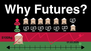 Futures Trading  Quant Trading Series [upl. by Ecnar]