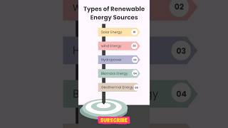 🌍 Types of Renewable Energy ⚡  Top Renewable Energy Resources 🌱 shorts renewableenergy [upl. by Beatriz]