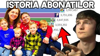 EVOLUTIA Familiei MELIMI  Istoria Abonatilor 😮 [upl. by Wickner]