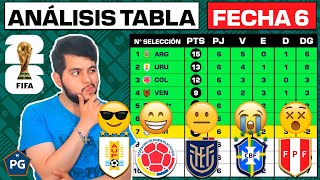 TABLA de POSICIONES FECHA 6👉ANÁLISIS🔥ELIMINATORIAS CONMEBOL RUMBO a UNITED 2026 [upl. by Eppesiug]