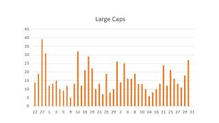 Accumulation Data Analysis 30052024 [upl. by Katine]