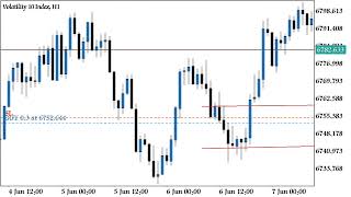 How to get sniper entry with order block trading synthetic indices prt one [upl. by Kcirdderf]