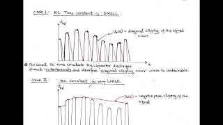 LECT7  DEMODULATION OF AMDSBFC [upl. by Immat898]