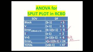 17Split Plot in RCBD [upl. by Levania]