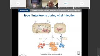 Seminario Bonfanti quotCovid19 i principali contributi alla ricerca del Dip di Medicina e Chirurgiaquot [upl. by Arob754]