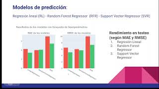 M02Grupo1 M02Predicción de Series Temporales Financieras con Machine Learning [upl. by Jeffery869]