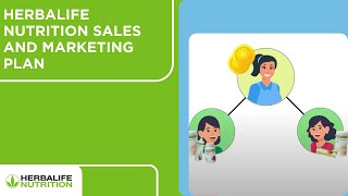 Herbalife Nutrition Sales and Marketing Plan [upl. by Radmen]